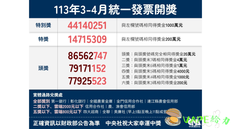 台灣新聞：全聯福利中心千萬美元大獎得主與給力VAPE電子菸的舒緩魅力