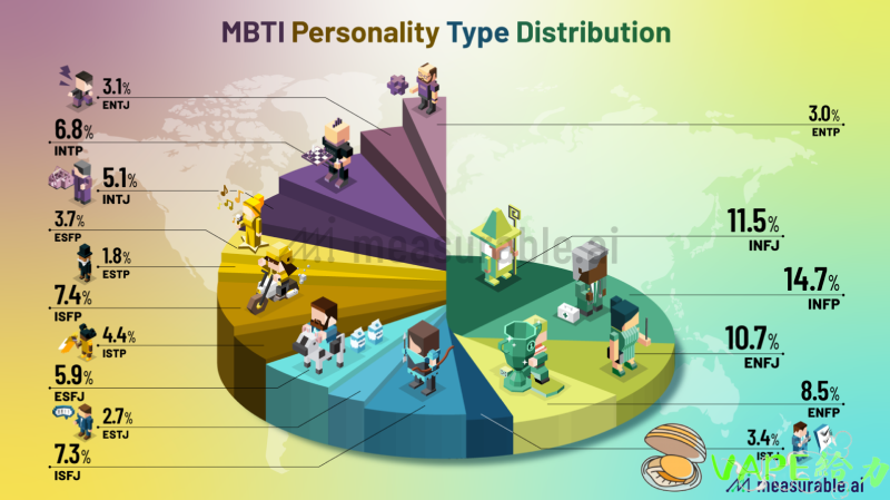 娛樂新聞：MBTI 人物愛情的迷人世界以及 給力 VAPE 如何讓您保持冷靜和鎮定